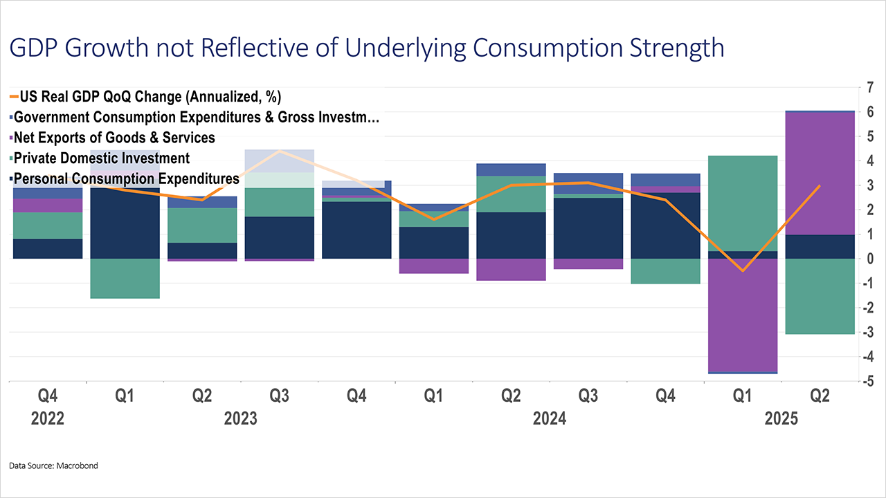 Monday Market Flash - August 4, 2025