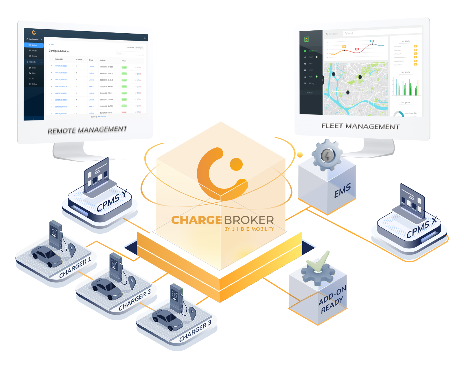 chargebroker architecture OCPP broker