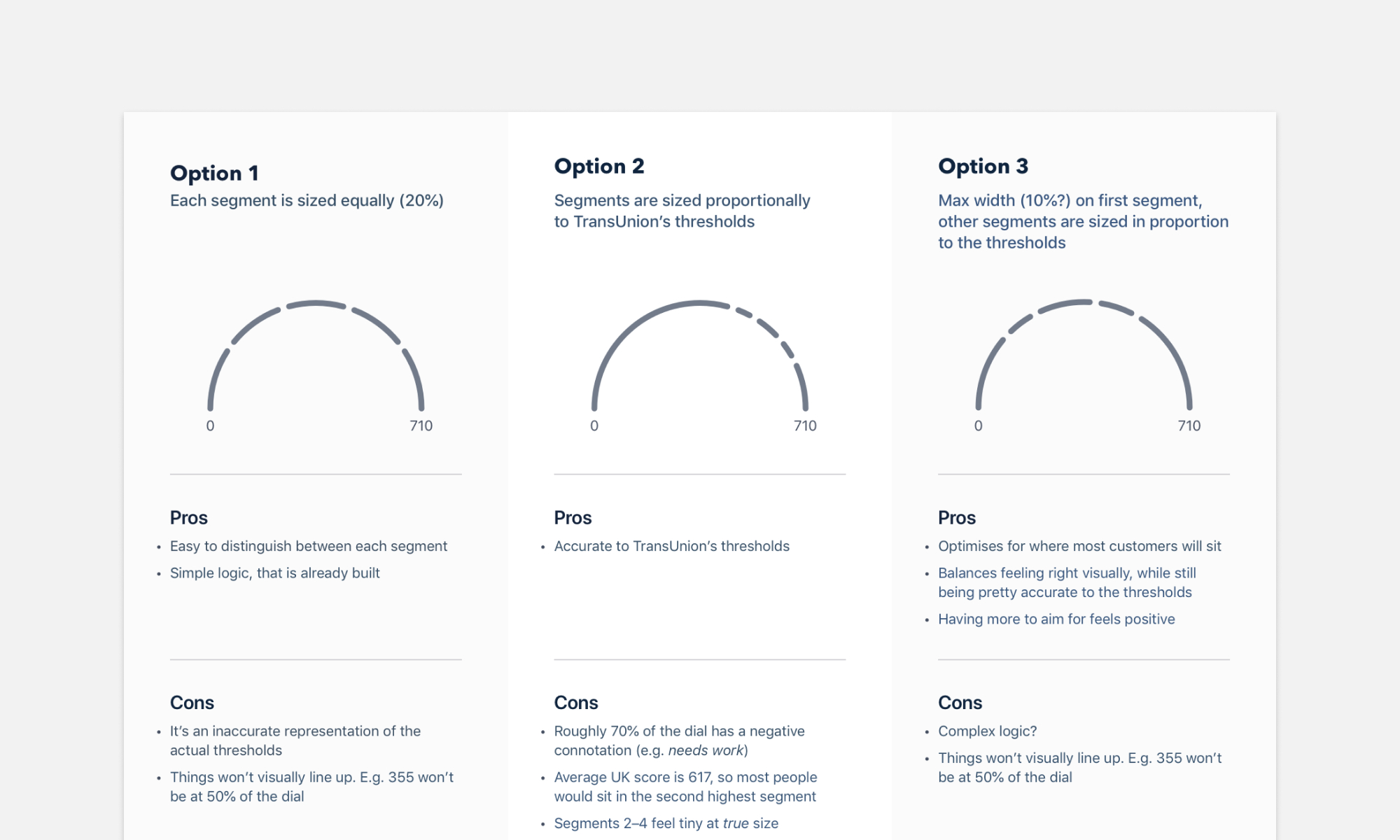 Exploring how we break down the segments of the interface dial.
