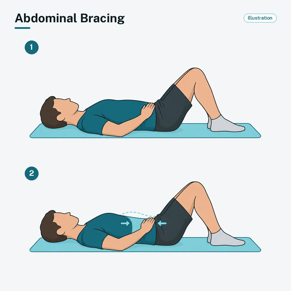 A person lying on their back with knees bent gently tightens the stomach muscles.