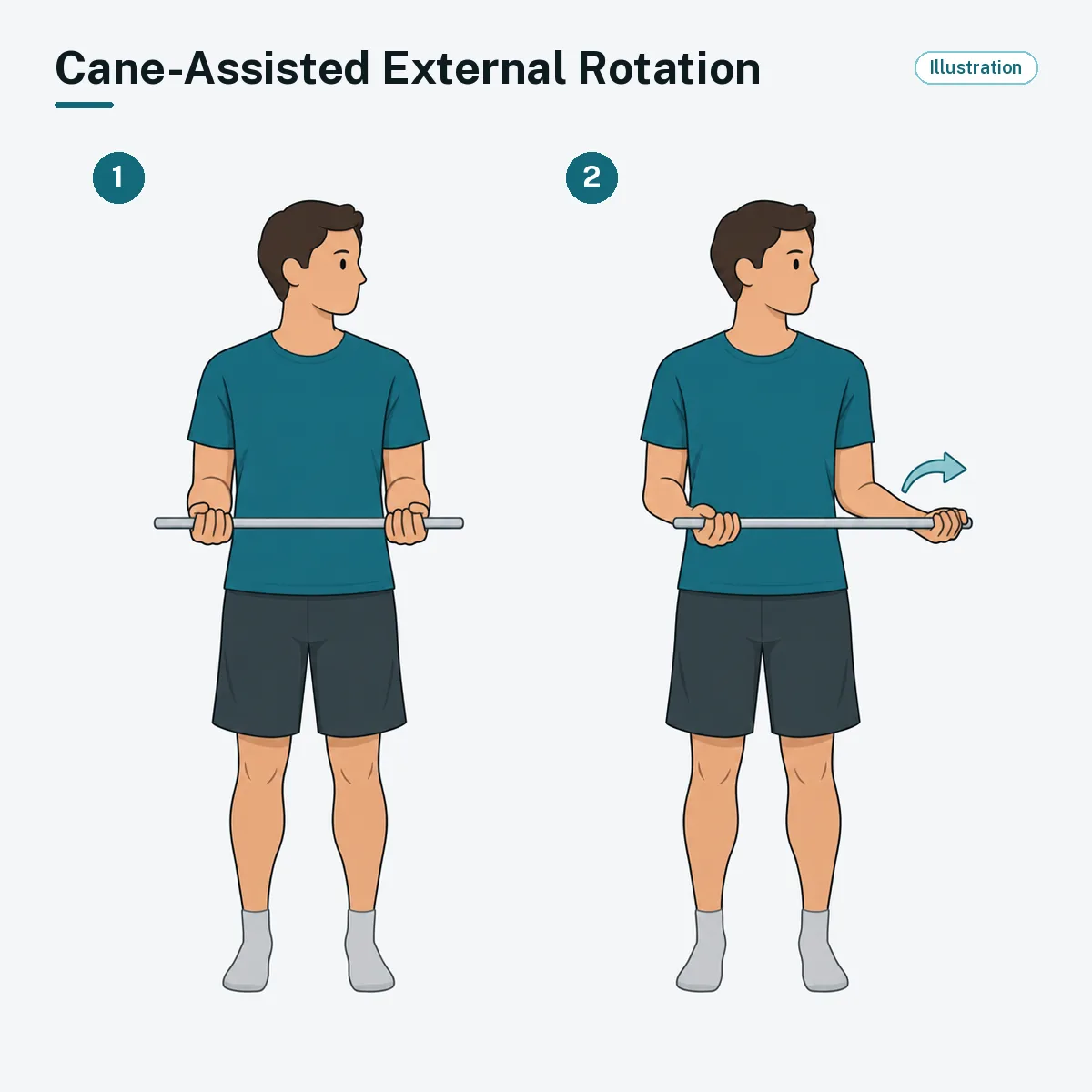 A standing person holding a cane uses one arm to push the other forearm outward, with the elbow at the side.