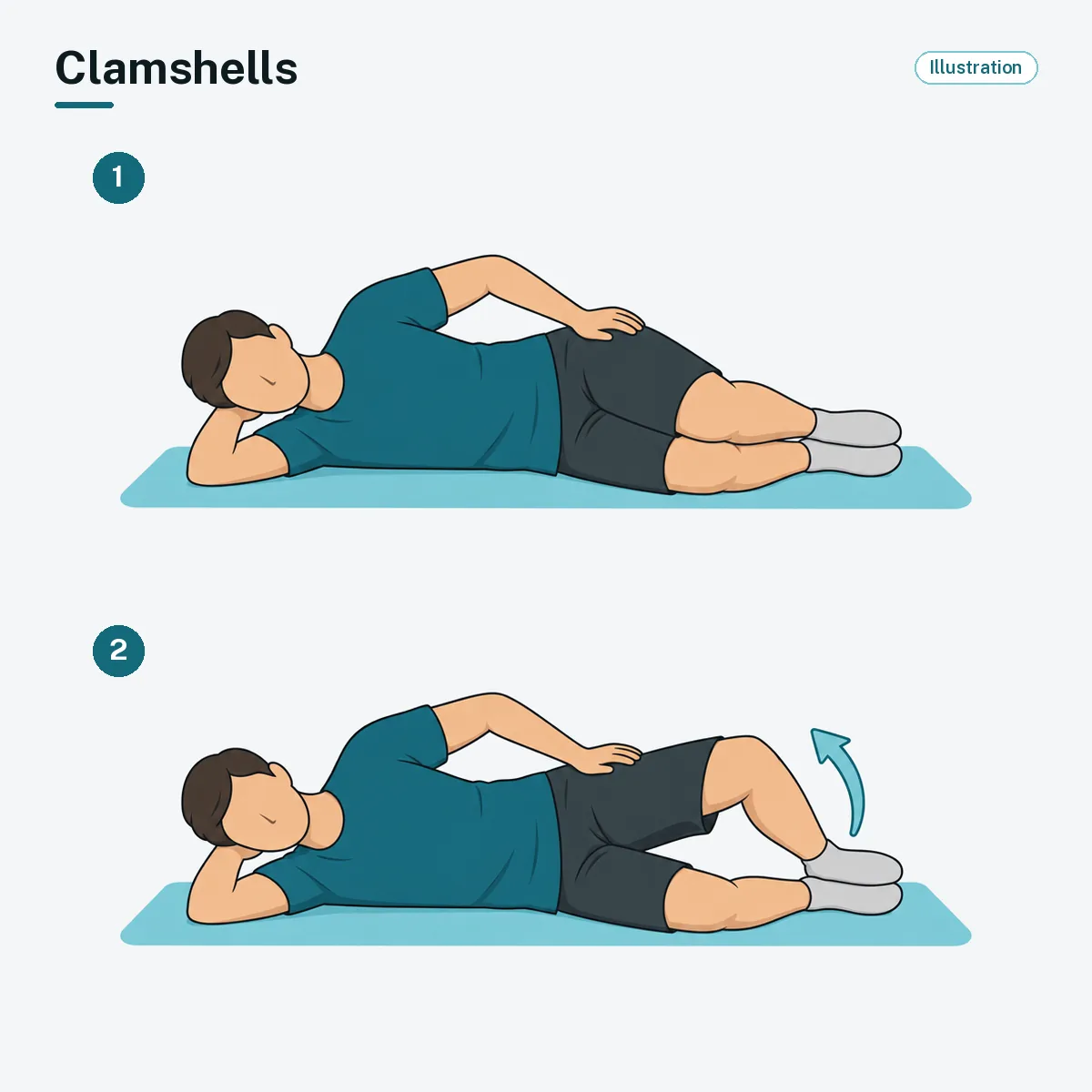 A person lying on their side with knees bent and feet together opens the top knee upward.