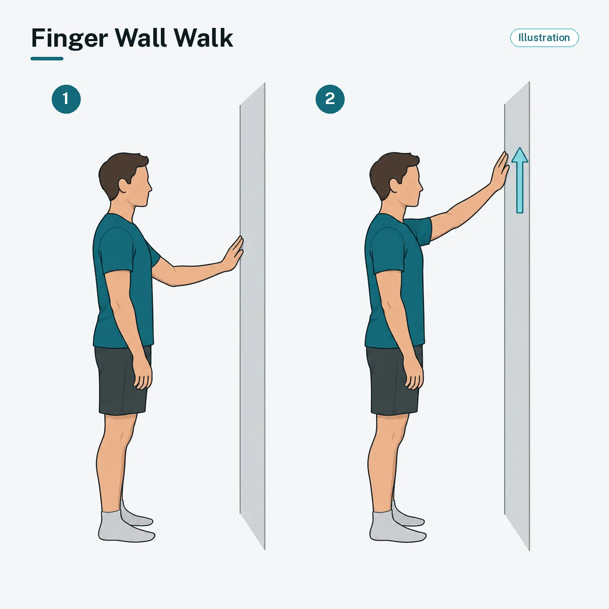 A person facing a wall walks the fingers up the wall to raise the arm.