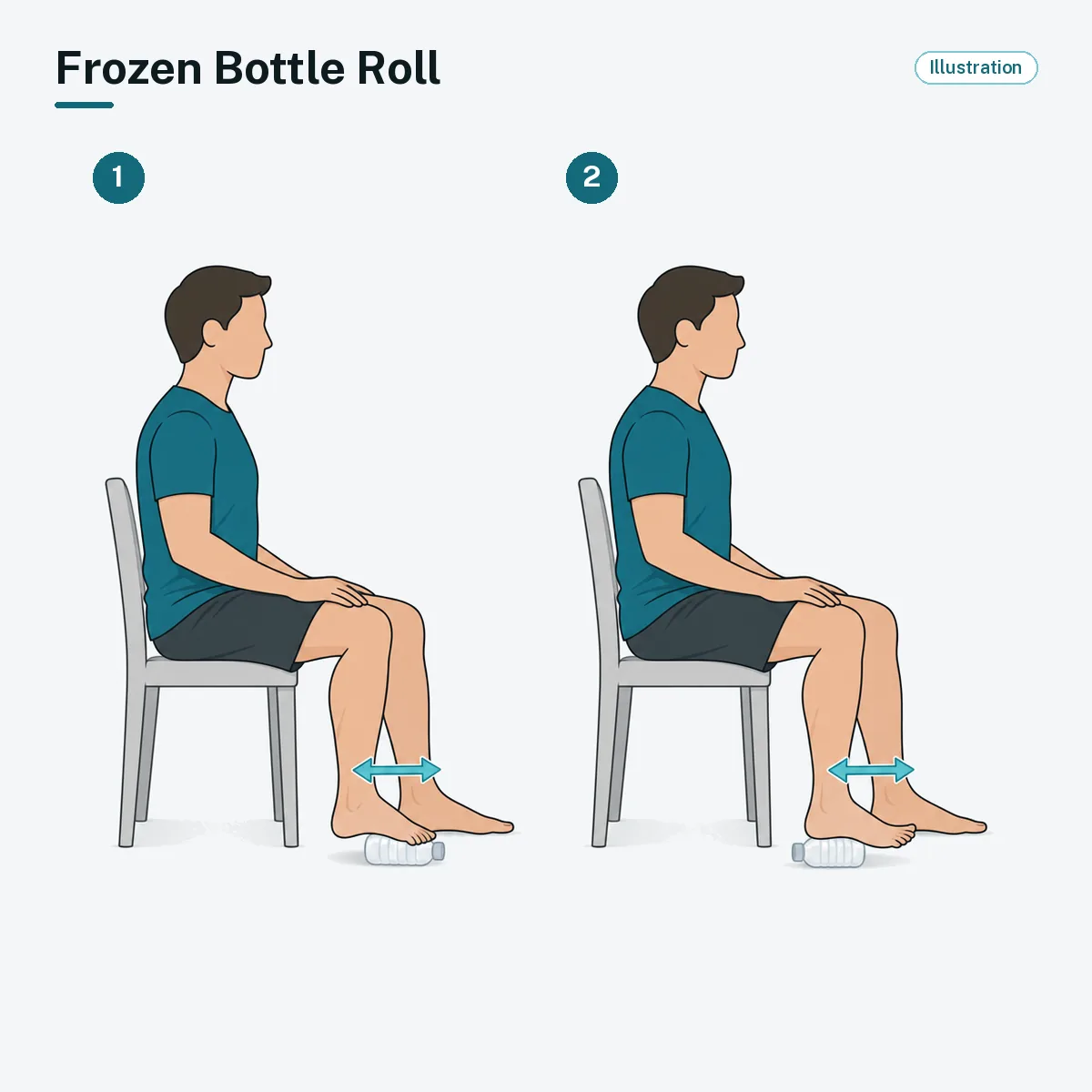 A seated person rolls the arch of one bare foot back and forth over a frozen water bottle.