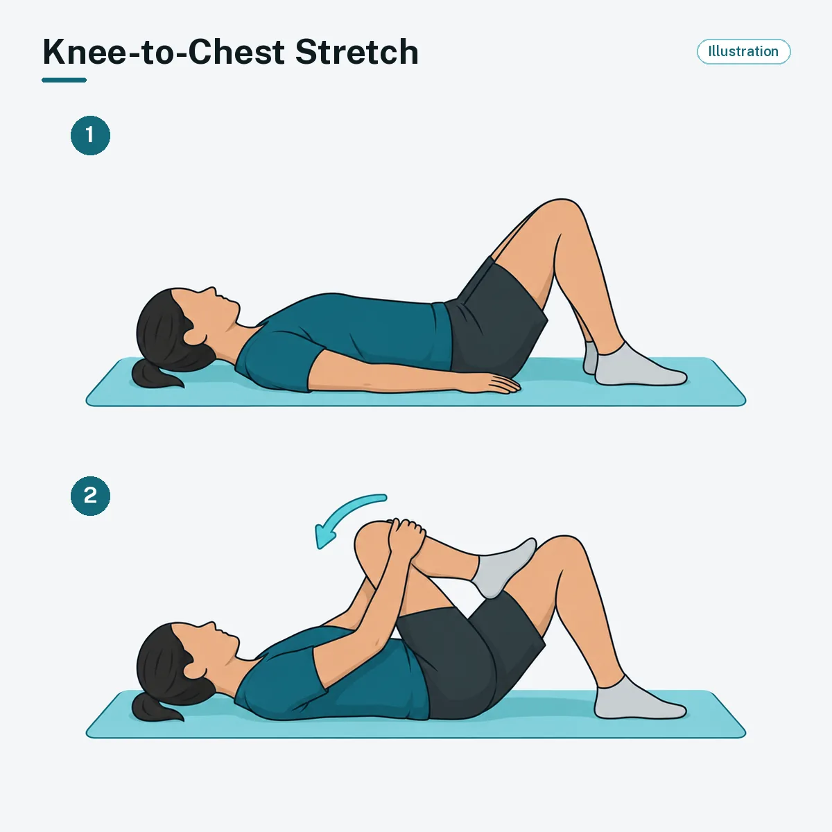 A person lying on their back pulls one bent knee toward the chest with both hands while the other foot stays on the mat.