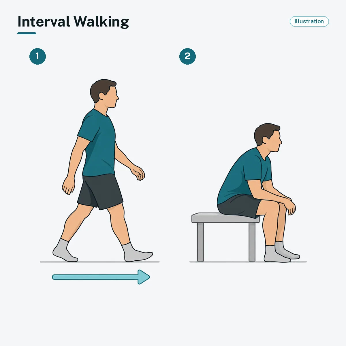 A person walks, then sits on a bench to rest.
