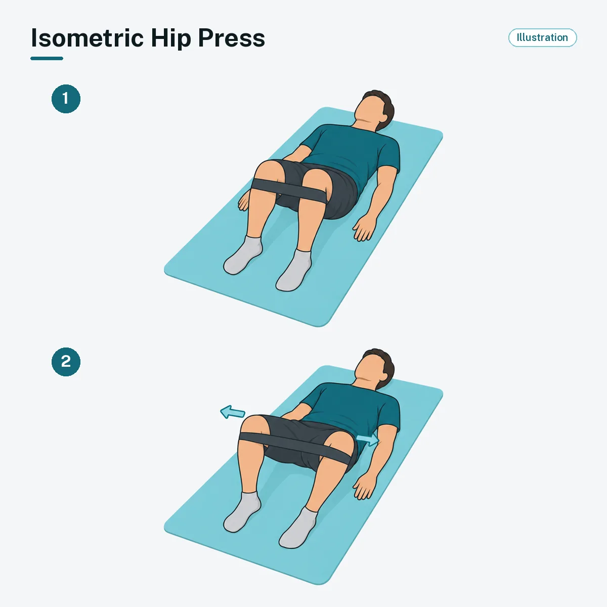 A person lying on their back with a belt around the thighs presses the knees outward against the belt.