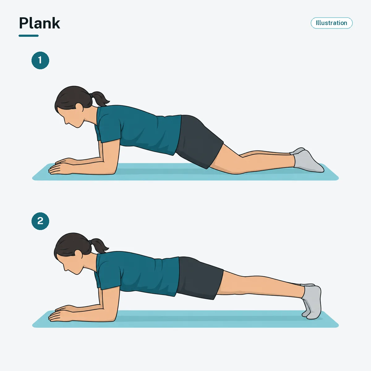 A forearm plank, shown on the knees and then on the toes, with the body in a straight line.