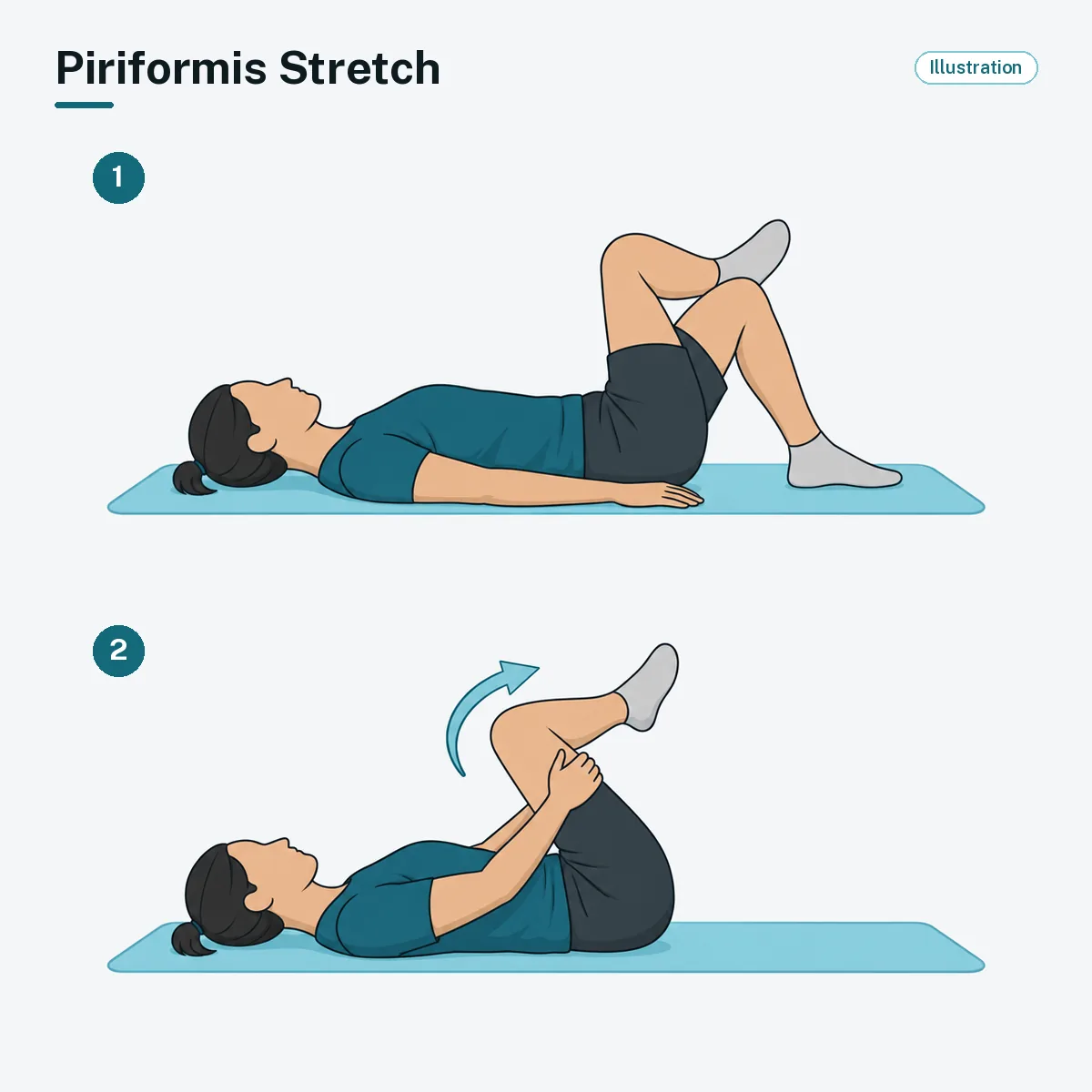 A person lying on their back with one ankle crossed over the other knee pulls that thigh toward the chest.