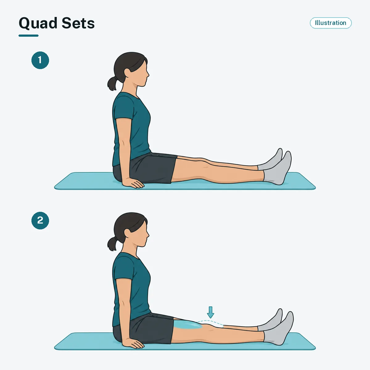 A person sitting with legs straight tightens the thigh muscle to press the back of the knee down.