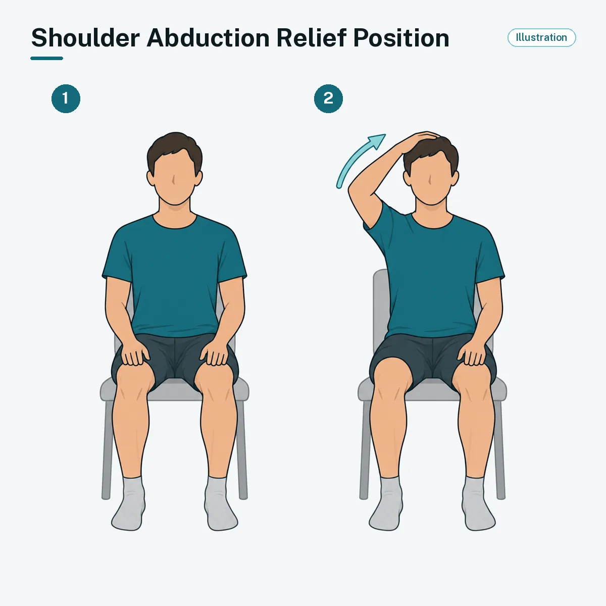 A seated person rests the hand of one arm on top of the head, with the elbow out to the side.