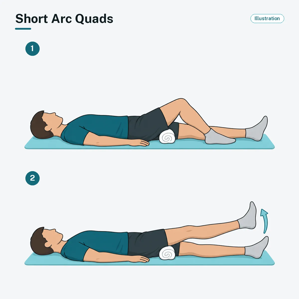 A person lying on their back with a rolled towel under one knee straightens that knee to lift the heel.