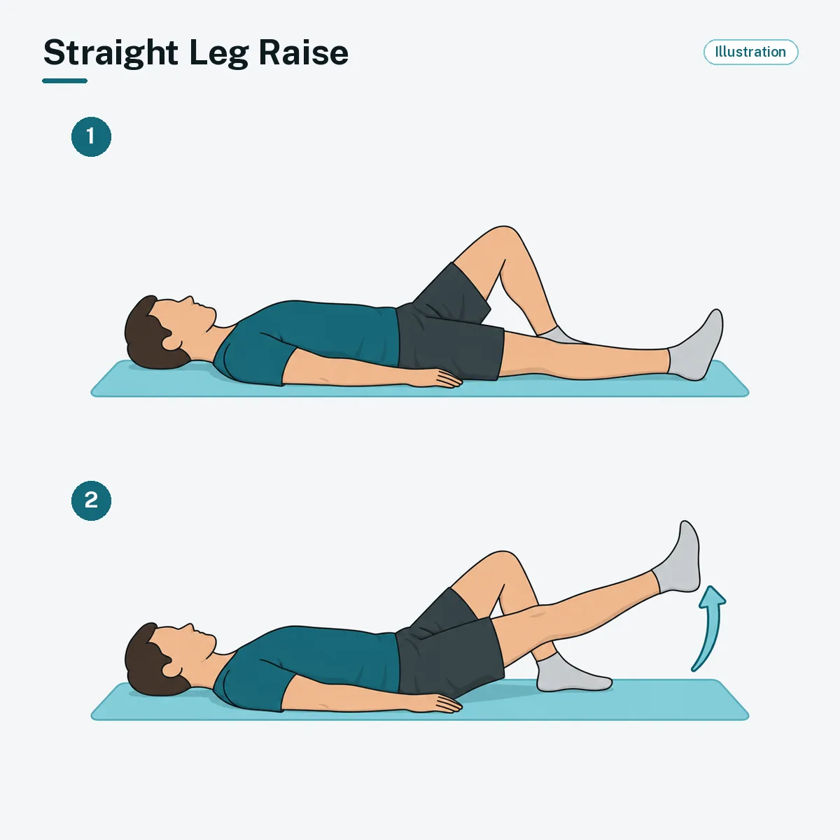 A person lying on their back with one knee bent lifts the other, straight leg to the height of the bent knee.