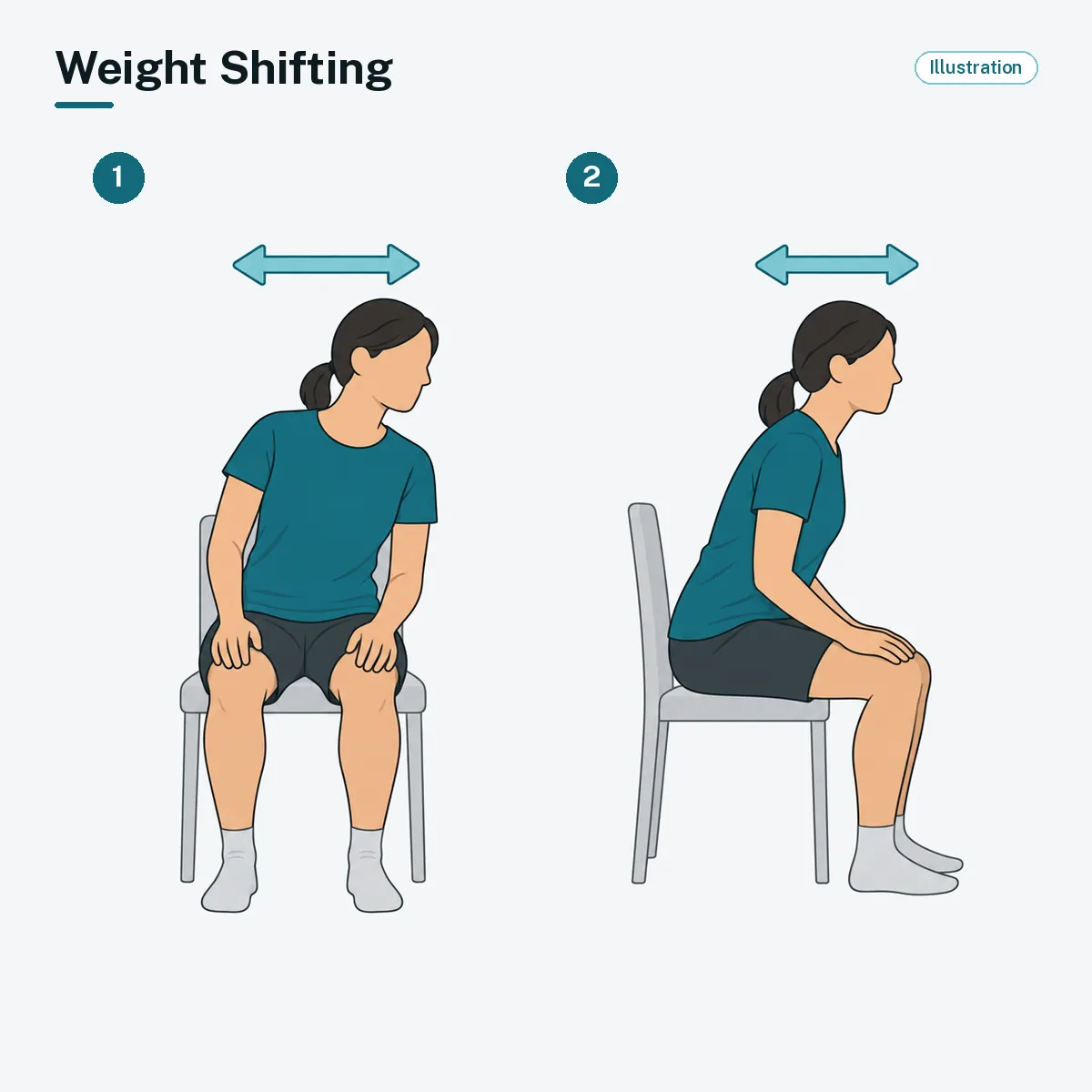 A seated person shifts their weight side to side and forward and back.