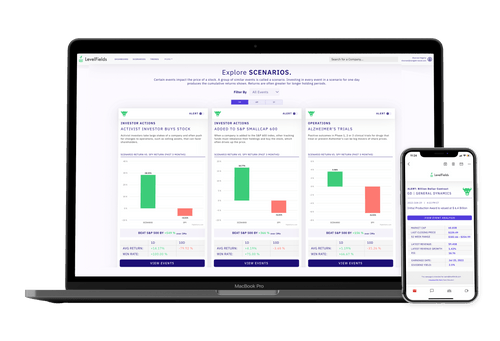 AI Stock Trading | Best AI Trading | AI Options Trading | LevelFields