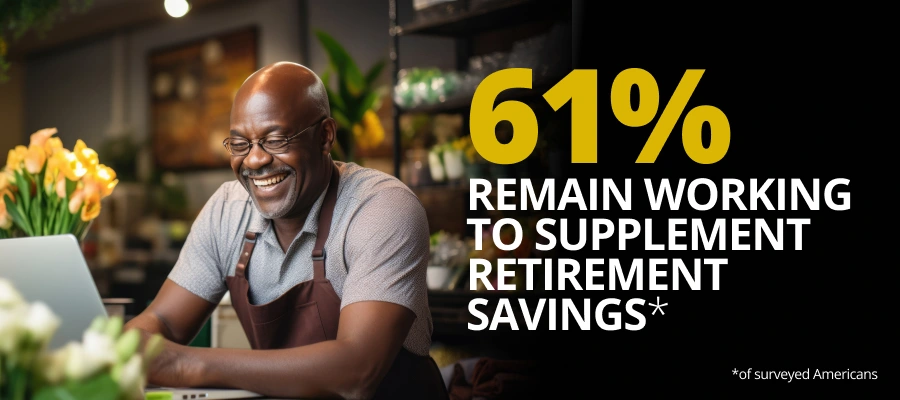 61% remain working to supplement retirement savings
