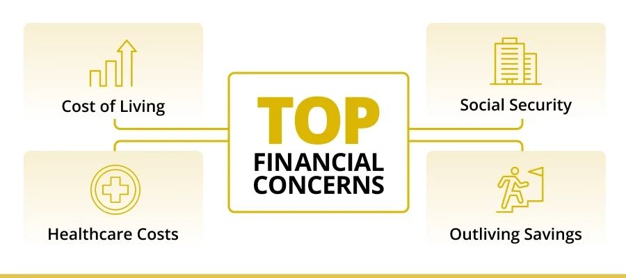 Top financial concerns