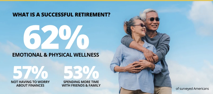 What is a successful retirement?