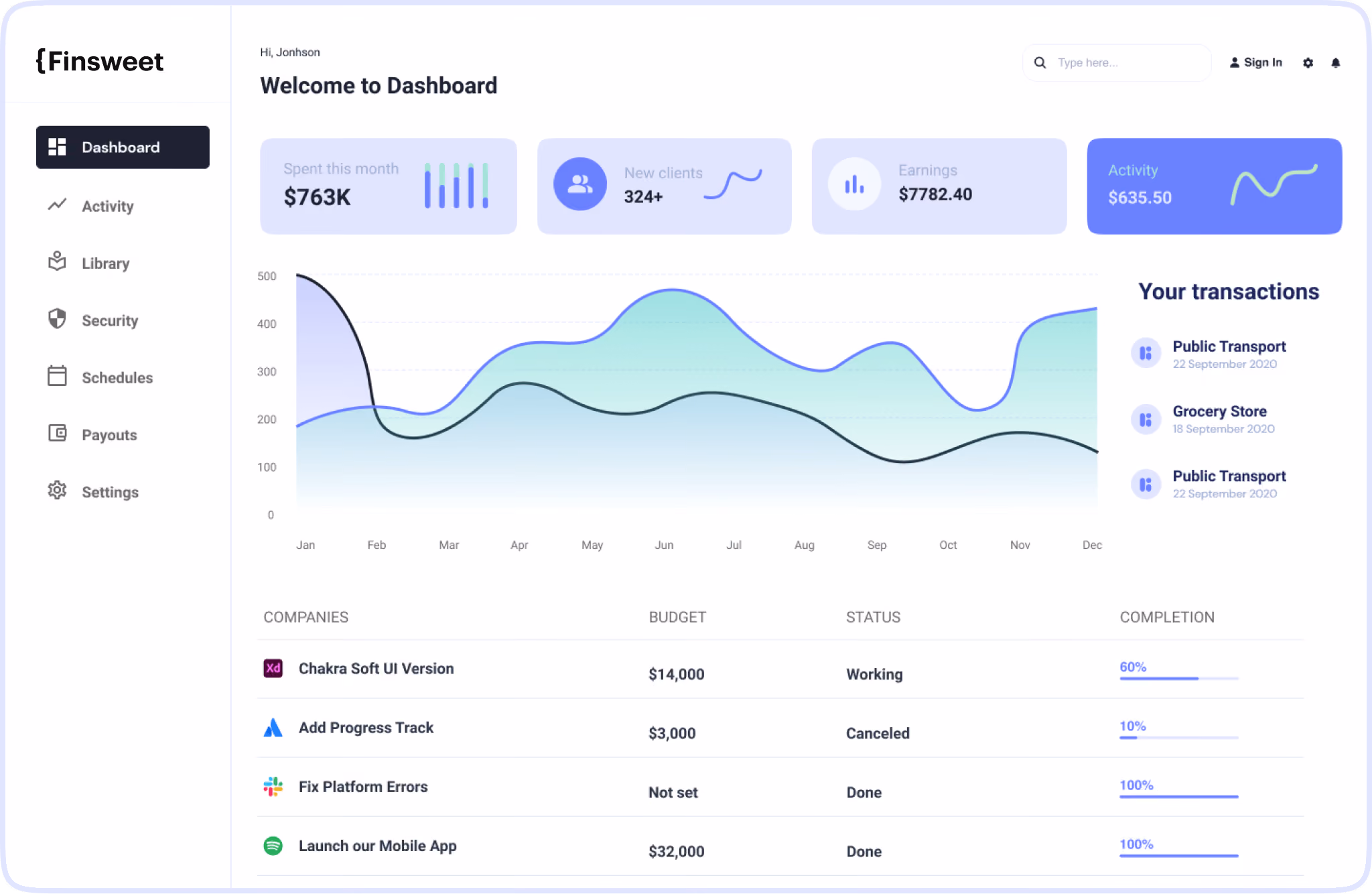 Product Dashboard