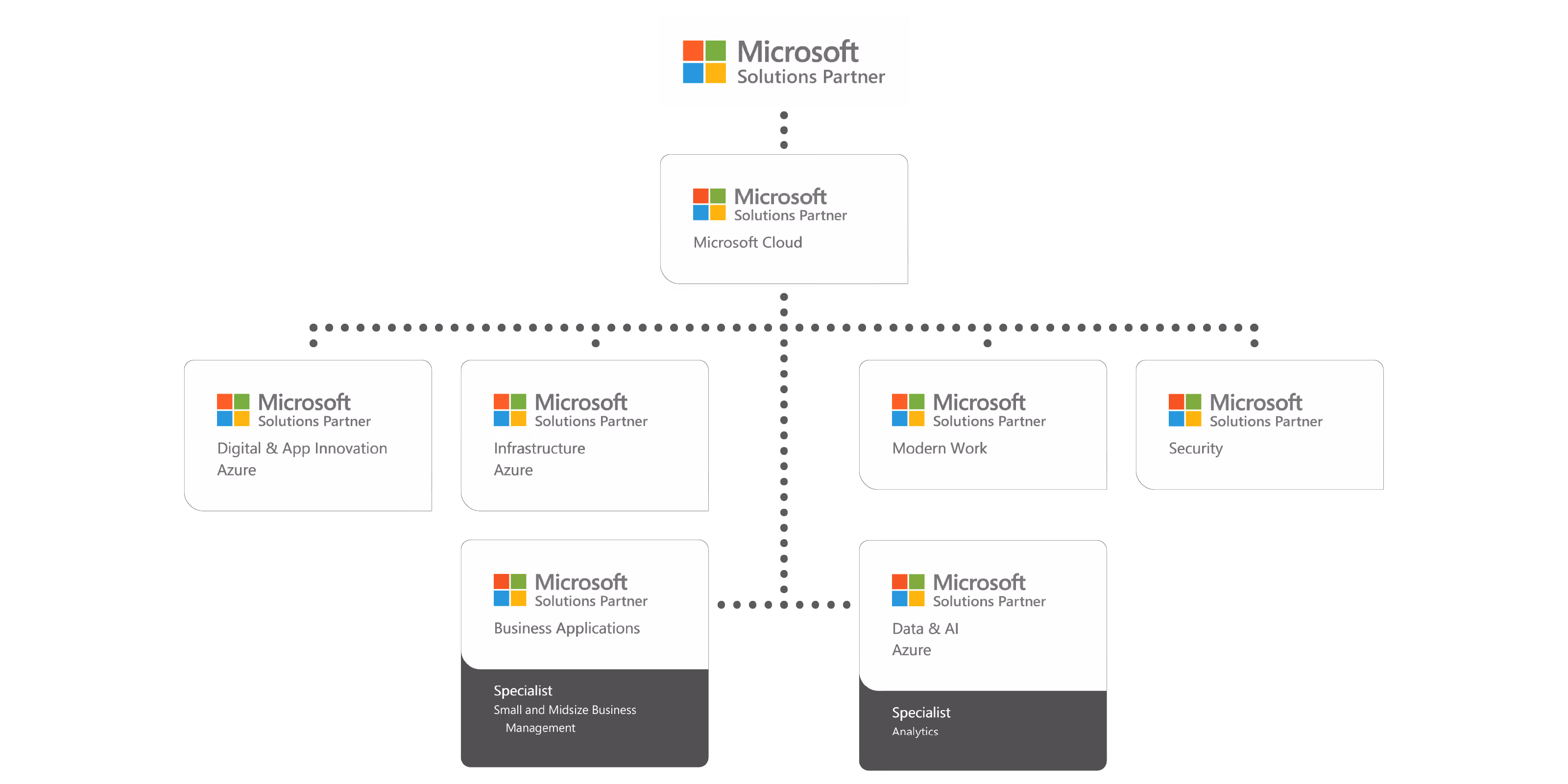 Microsoft Solutions Partner