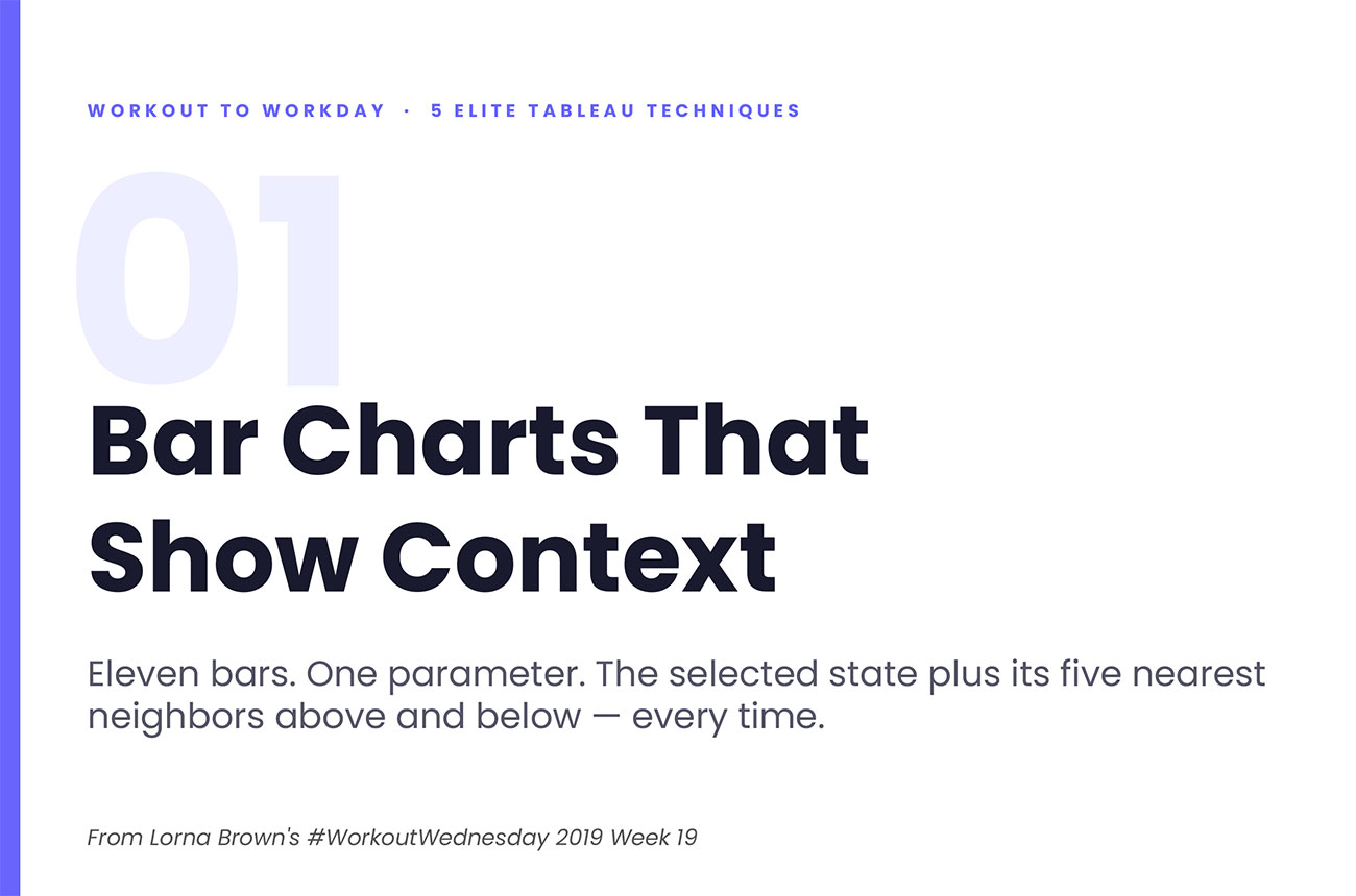 Bar Charts That Show Context