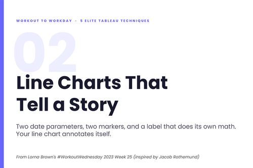 Line Charts That Tell a Story: Auto-Annotation Between Two Dates ...