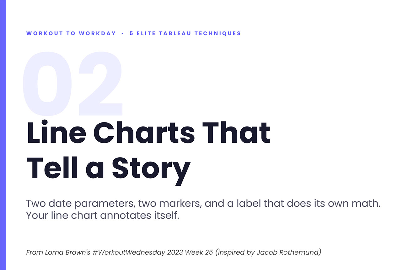 Line Charts That Tell a Story