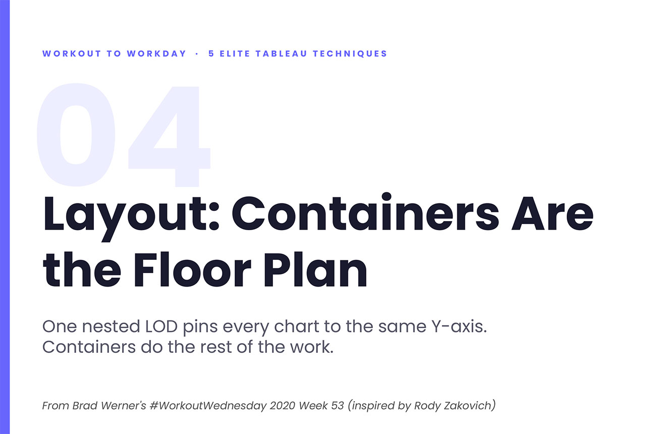 Layout: Containers Are the Floor Pan