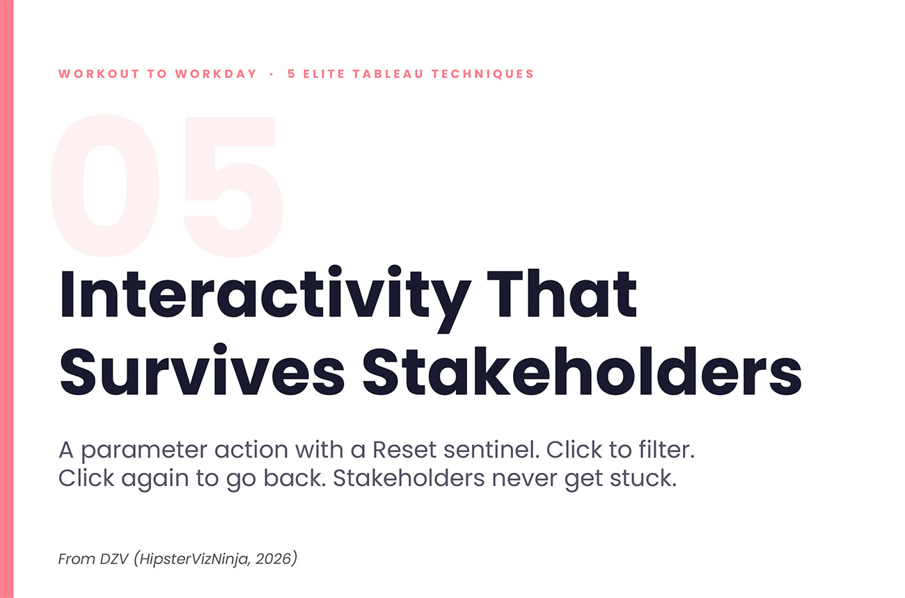 Interactivity That Survives Stakeholders