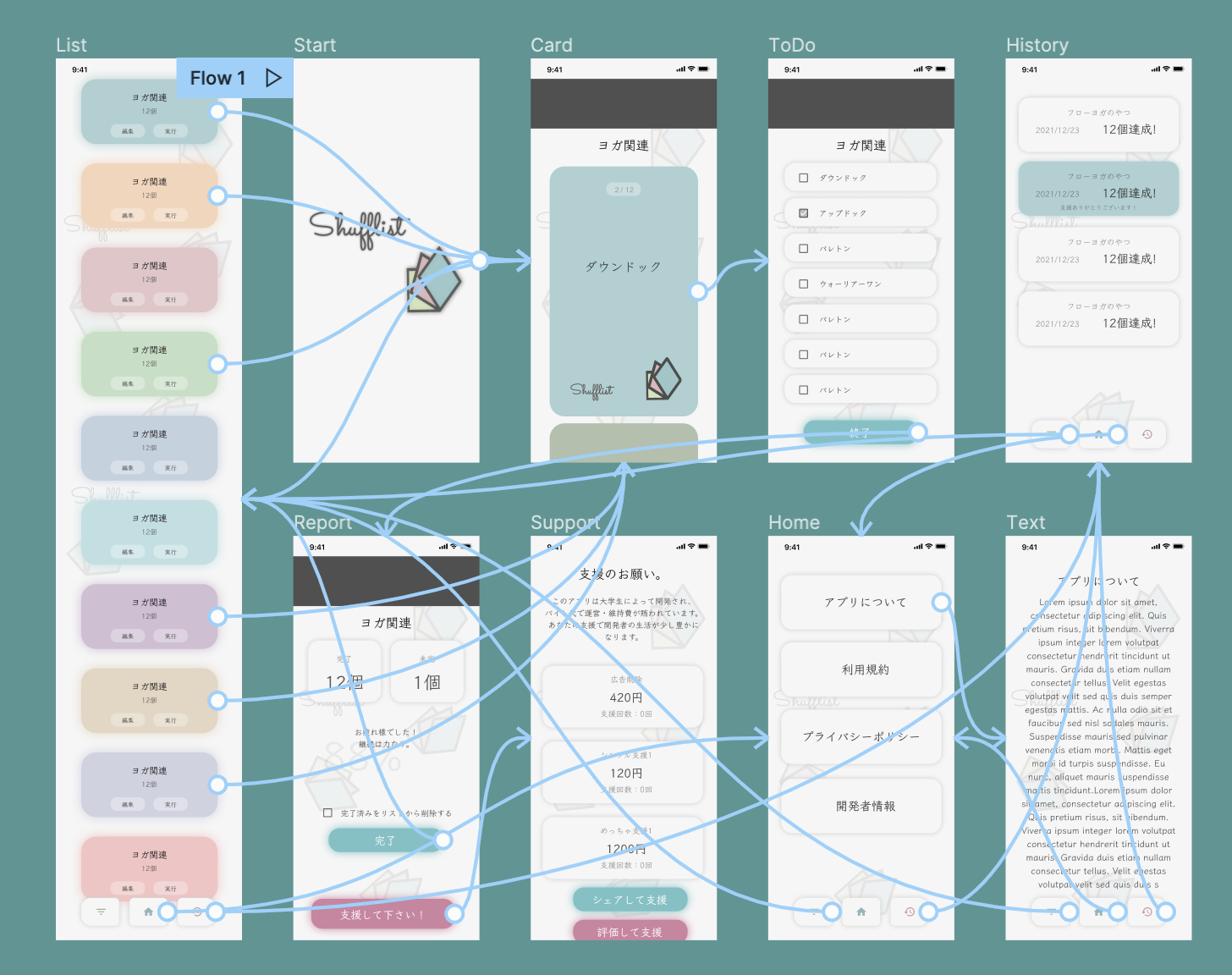 Shufflist prototypes 