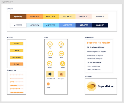 Beyond nihao UI TILES