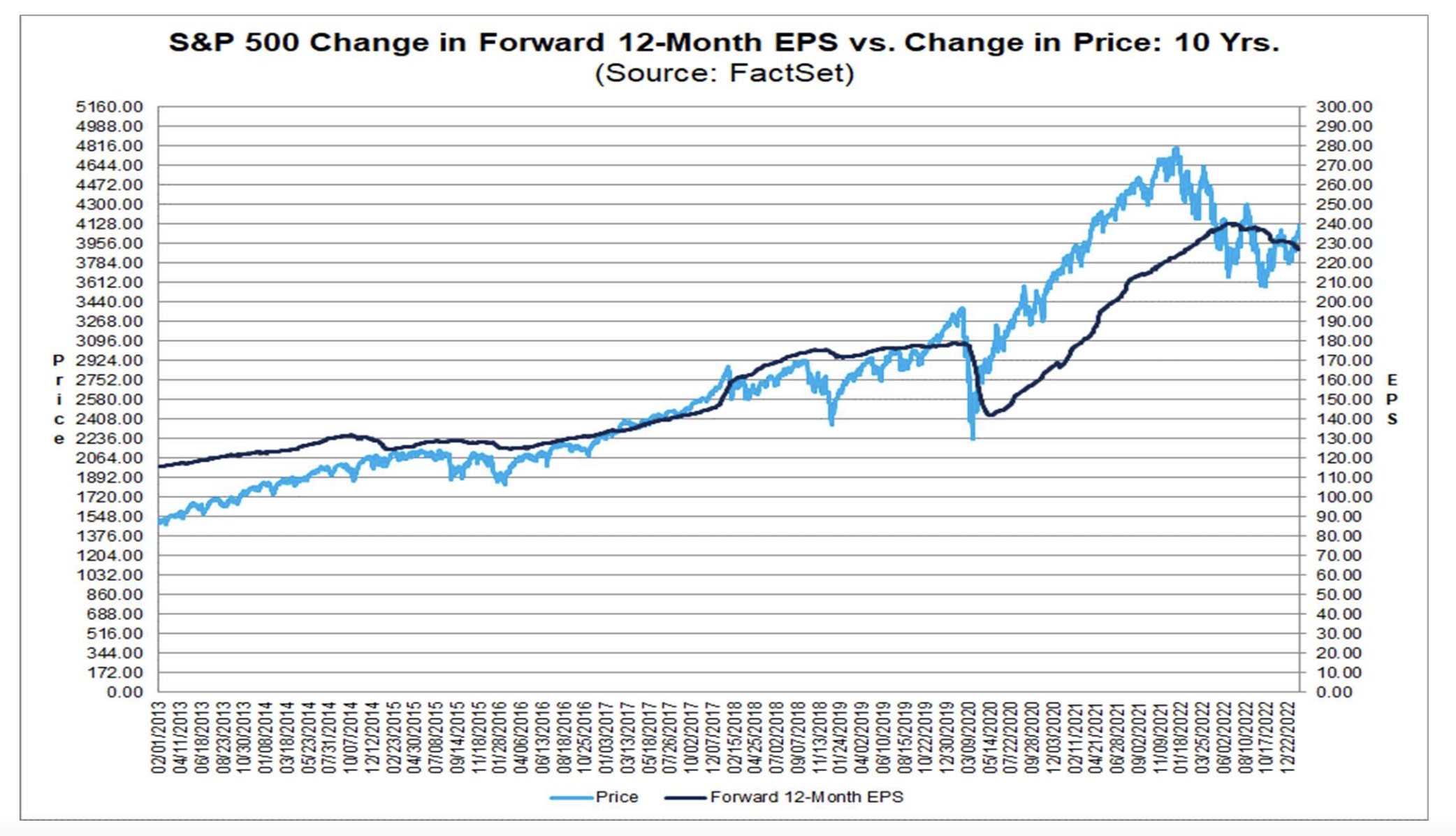 Markets Fight The Fed - Late last week, the US Federal Reserve raised interest rates by another .25%. This was largely expected.
