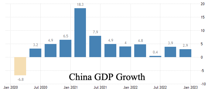 Bad News is Bad News Again - A few weeks ago, bad economic news was good news for markets, as it meant the Fed was winning in the battle over inflation taming.