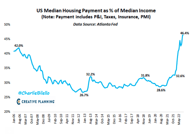 New Data Clouds Microsoft's Cloud - It turned out to be a winning week in the markets last week, despite Microsoft's very gloomy outlook for 2023 spooking investors and driving down the NASDAQ over -2%