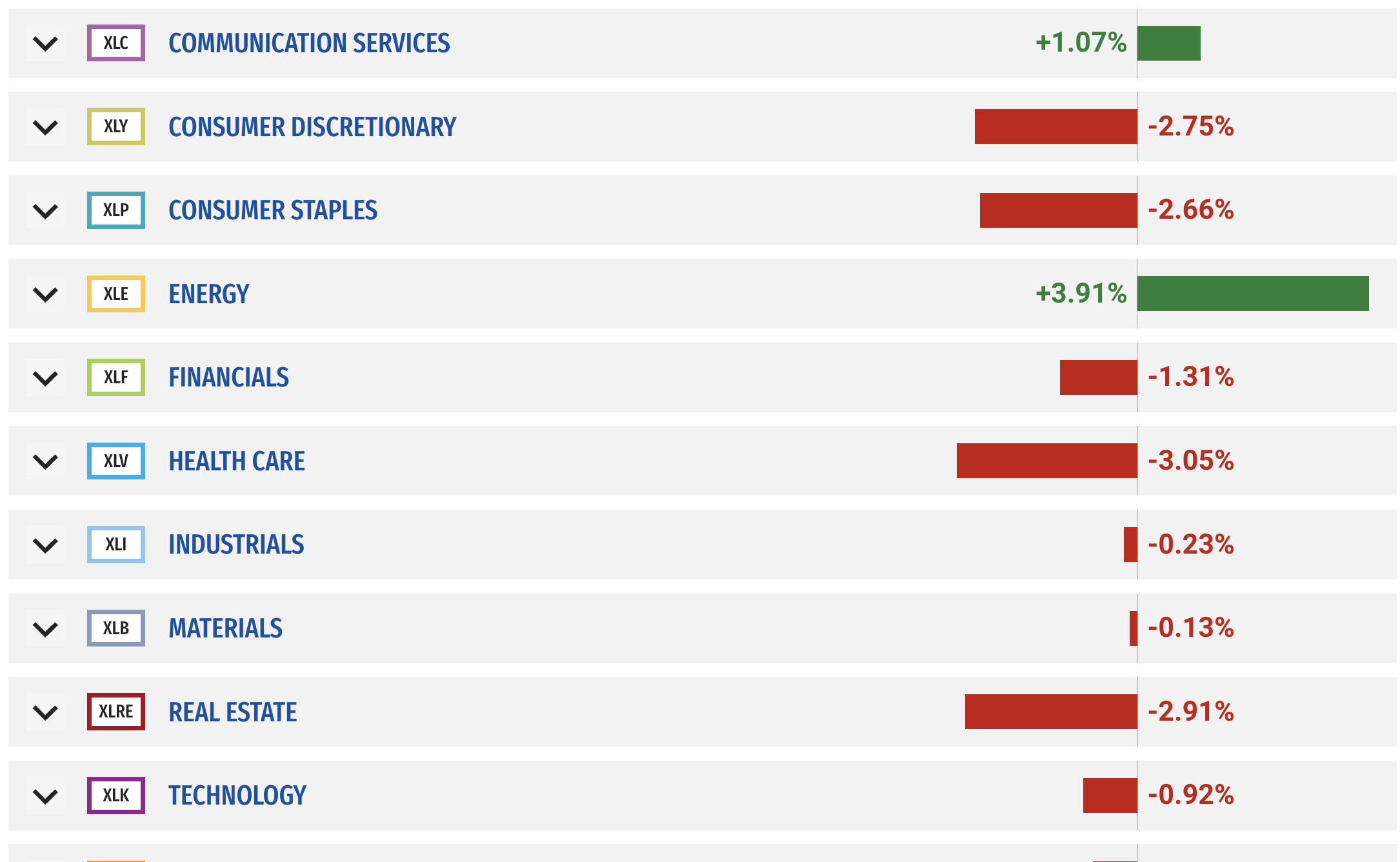 Sector and Industry Performances for the Week of April 1, 2024
