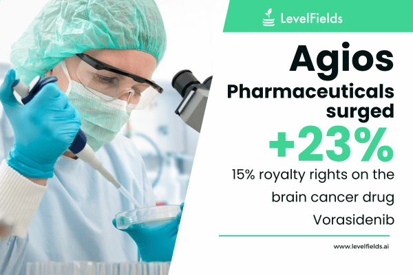 Agios' strategic sale of Vorasidenib rights pays off.