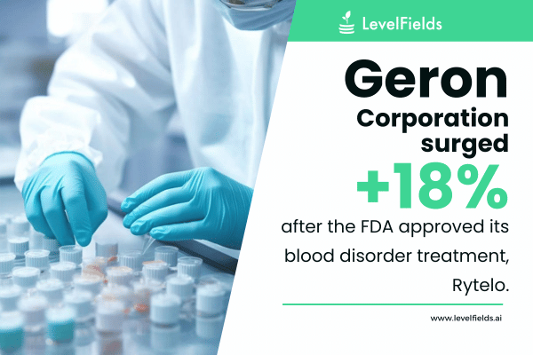 Geron's Rytelo to Compete with Bristol Myers Squibb, Stock Up 18%