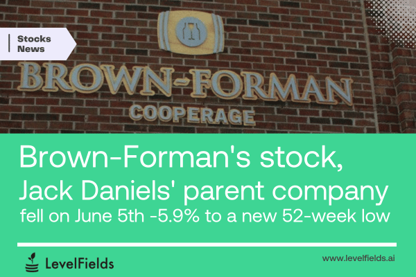 Brown-Forman stock drops after missing revenue estimates.