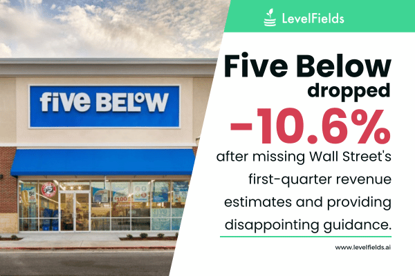 Five Below's disappointing results impact stock market performance.