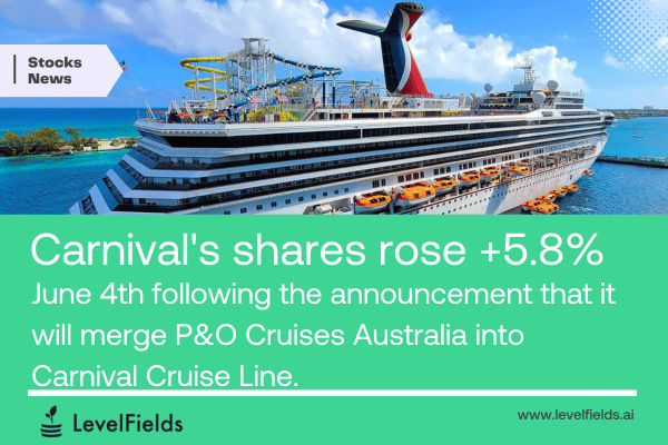Carnival's ($CCL) Expansion Plan: Boosting Carnival Cruise Line's Capacity and Market Share
