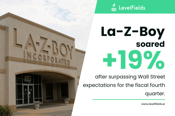 La-Z-Boy Stock Surges Over 19% on Strong Q4 Performance