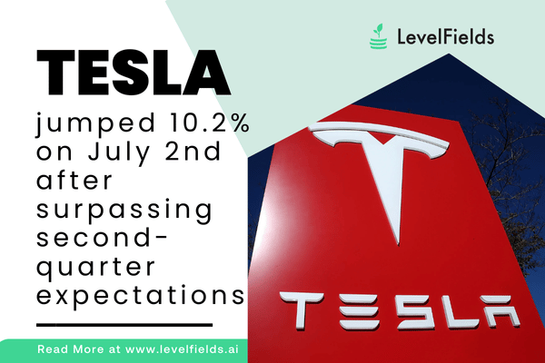 Tesla stock rises 10.2% with Q2 deliveries topping estimates.