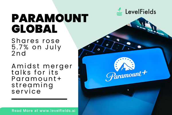 Paramount Global gains 5.7% on Warner Bros. Discovery merger talks.