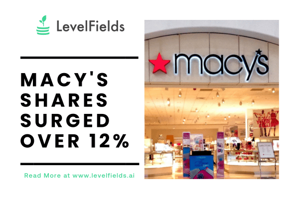 Macy's shares surge after buyout bid raised to $24.80 per share.