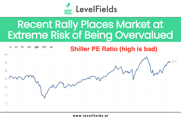 Warren Buffet’s move to 30% cash may be a response to elevated Shiller PE levels, signaling caution.
