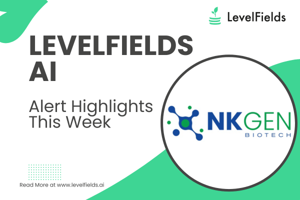 NKGen Biotech saw a 13.96% jump due to developments in Alzheimer's trials, while Calavo Growers rose 10.92% after a dividend increase.