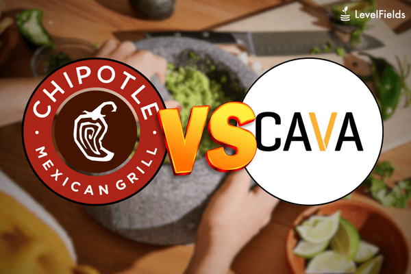 Analysts see Cava’s restaurant margins aligning with Chipotle’s, fueling optimism for scalable growth across new store openings.