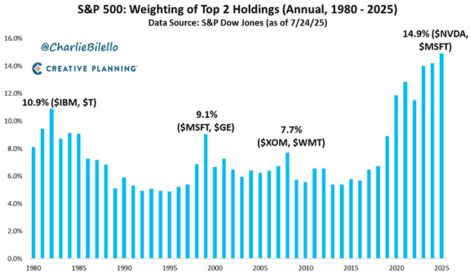 30YR Bond Yield Historical Chart