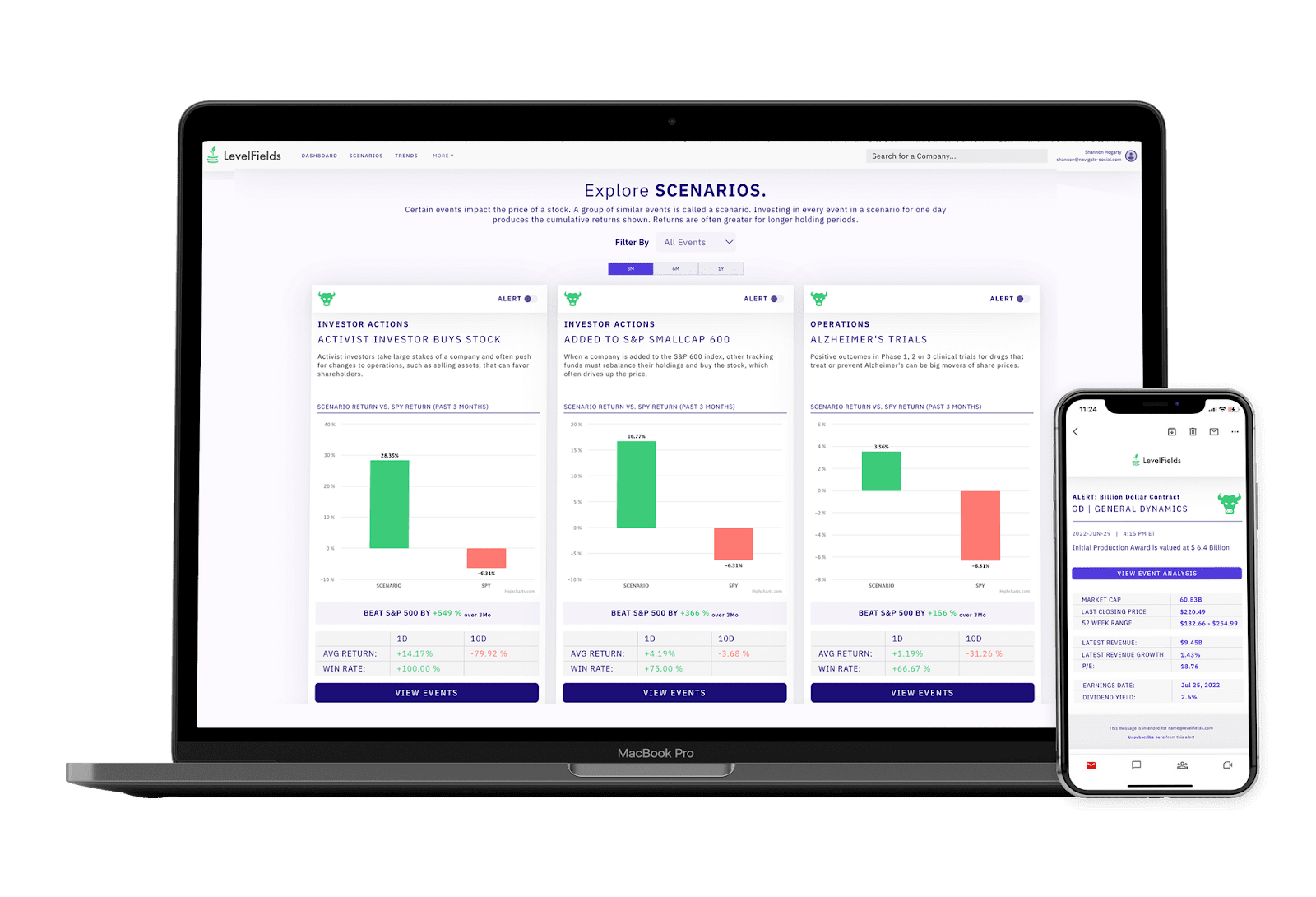 LevelFields software