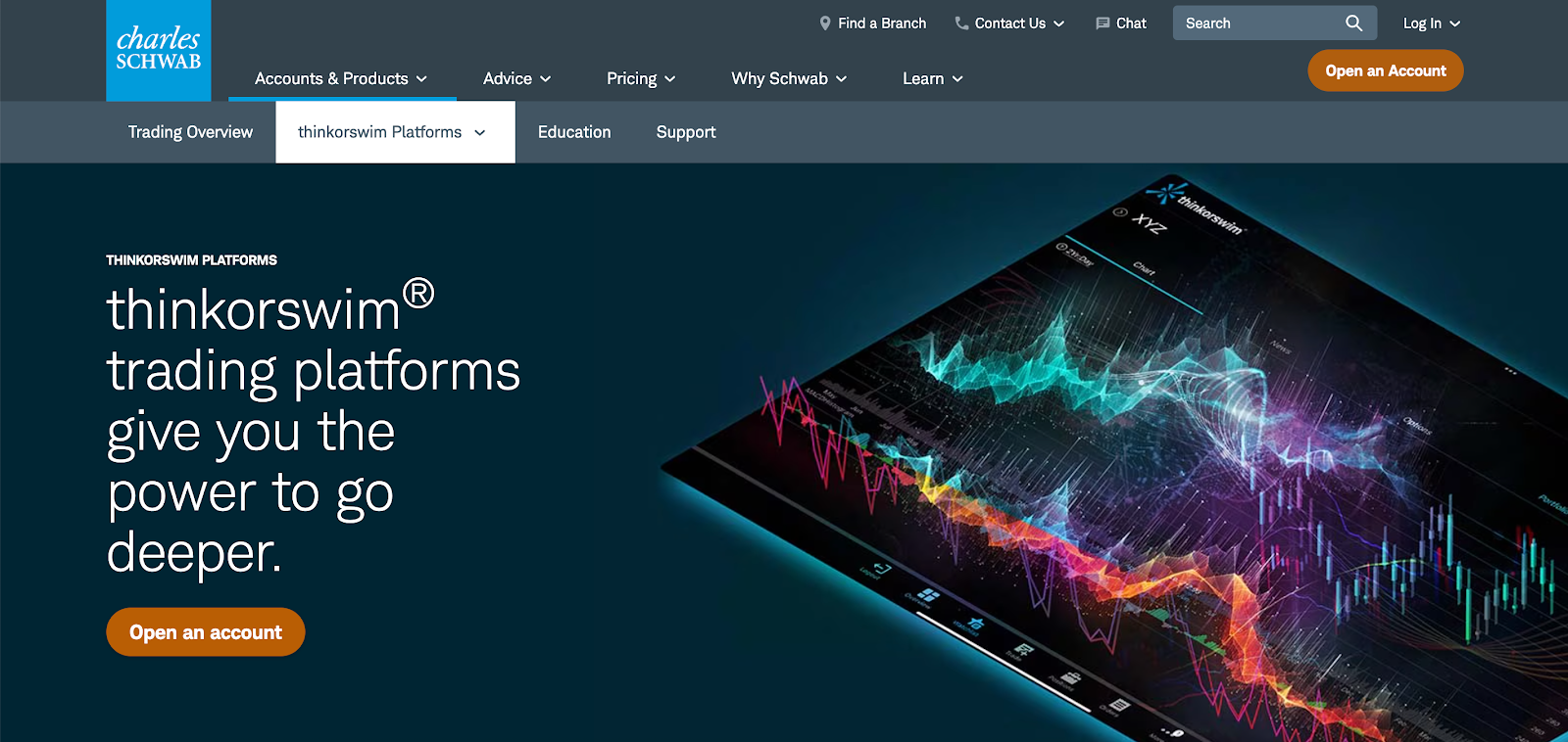 Thinkorswim